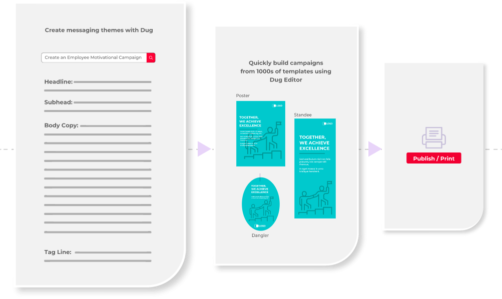 Employee communication workflow illustration