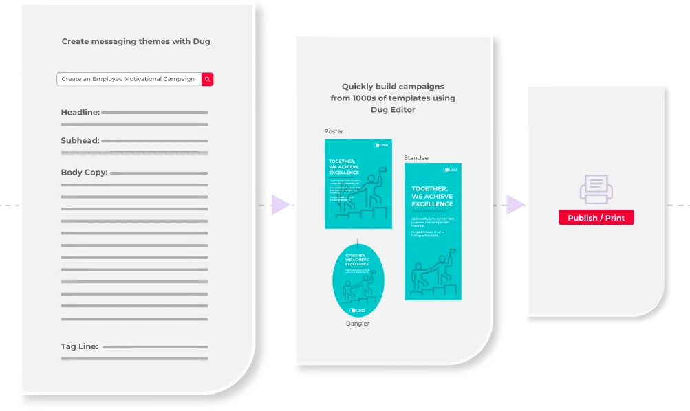Employee communication workflow illustration